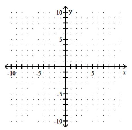 <strong>Find the intercepts, and then graph the line. - \mathrm{x}=6 </strong> A) (0,0) B) (6,0) C) (0,6),(6,0) D) (0,6)