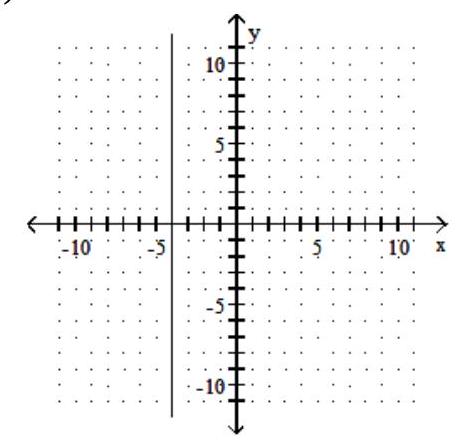  Find the slope of the line. If the slope is undefined, state this. -  A)  -4 B)  Undefined C)  0 D)   \frac{3}{2}