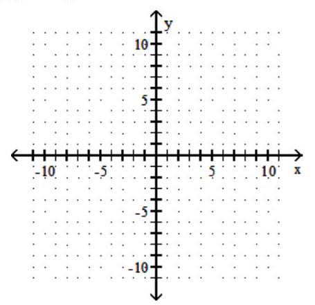  Graph.  Label any intercepts and determine the slope of the line.  If the slope is undefined, state this. - x=-6      A)    x  -intercept:   (-6,0) , m:-\frac{1}{6}     B)    x  -intercept:   (-6,0) , m   : undefined   C)    x  -intercept:   (0,-6) , \mathrm{m}: 0     D)    x  -intercept:   (0,0) , m:-6     