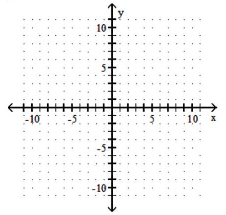  Graph.  Label any intercepts and determine the slope of the line.  If the slope is undefined, state this. - y=8      A)    y  -intercept:   (0,0) , \mathrm{m}: \frac{1}{8}     B)  y-intercept:   (8,0) , \mathrm{m}   : undefined   C)    y  -intercept:   (0,0) , \mathrm{m}: \mathrm{s}     D)    \mathrm{y}  -intercept:   (0,8) , \mathrm{m}: 0      