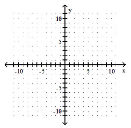  Graph using the slope and y-intercept - y=-\frac{2}{5} x+2     A)    B)    C)    D)    