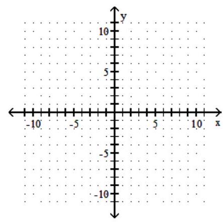  Graph using the slope and y-intercept - y=\frac{1}{5} x+6     A)    B)    C)    D)    