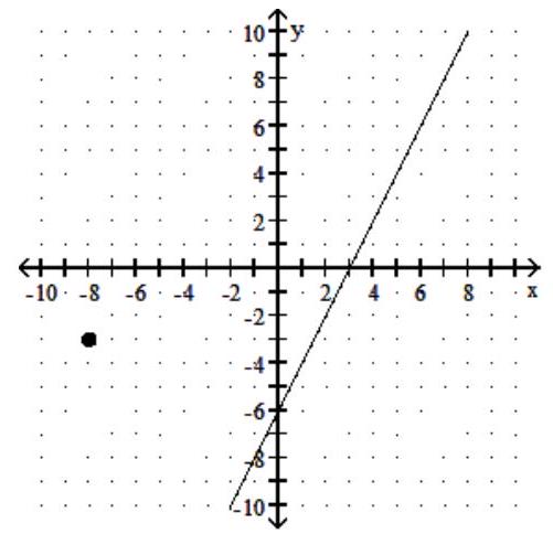  Find the slope intercept form of the equation of a line that is perpendicular to the graphed line and that passes through the point plotted on the graph.   A)   y=-2 x-19  B)   y=-\frac{1}{2} x-7  C)   y=-\frac{1}{2} x-\frac{19}{2}  D)   y=2 x+13