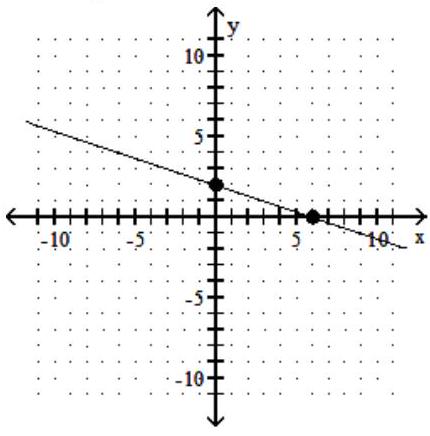  Complete the solution of the linear inequality by shading the appropriate region - 2 x+6 y \geq 12    A)     B)    