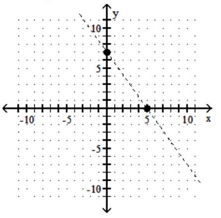  Complete the solution of the linear inequality by shading the appropriate region - 7 x+5 y<35    A)    B)    