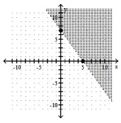  Complete the solution of the linear inequality by shading the appropriate region - 7 x+5 y<35    A)    B)    