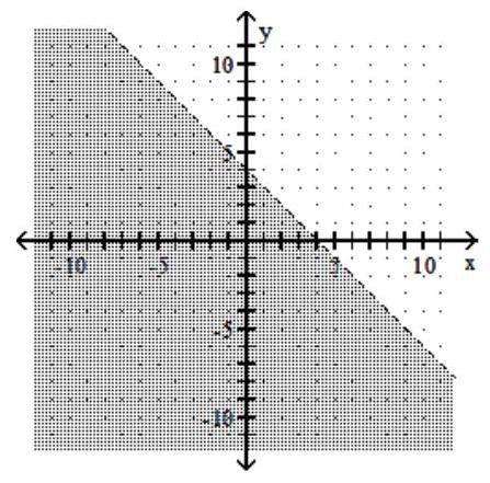  Graph the linear inequality. - x-y>-4    A)    B)     C)     D)    