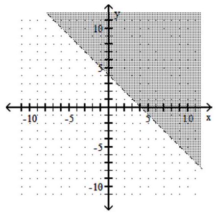  Graph the linear inequality. - x-y>-4    A)    B)     C)     D)    