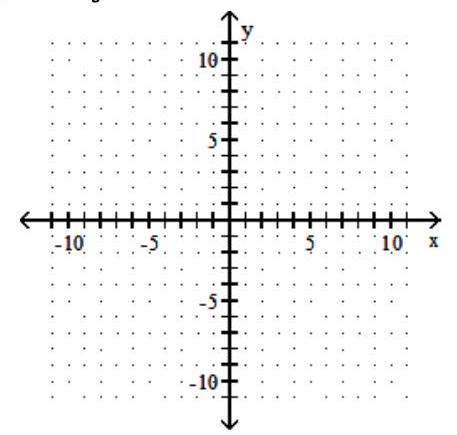  Graph the linear inequality. - 4 x+y \leq-1    A)    B)    C)    D)    