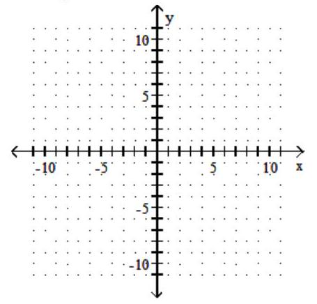  Graph the linear inequality. - x-6 y \geq 0     A)    B)    C)    D)    