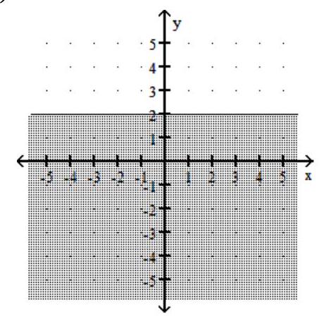  Determine the linear inequality associated with the given solution. -   A)   y \geq 2  B)   x \geq 2  C)   y \leq 2  D)   x \leq 2