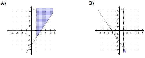  Find the region that contains ordered pairs that are solutions to both inequalities. - 3 \mathrm{x}-2 \mathrm{y} \leq 6  and  \mathrm{x}-1>0       A)    B)    C)    D)    