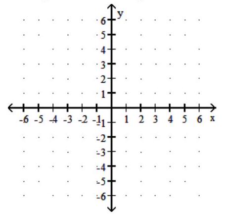 Find the region that contains ordered pairs that are solutions to both inequalities. - x-2 y \leq 2  and  x+y \leq 0     A)    B)    C)    D)    