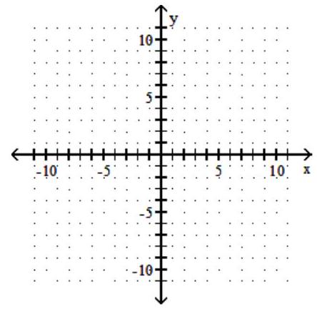 Graph the linear function. -f(x)  = -1      A)    B)    C)    D)   