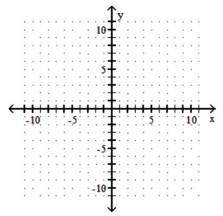  Graph the function  \mathrm{f}(\mathrm{x})   by applying horizontal and vertical transformations. State the transformations that were performed. - f(x) =-7(x+5) +6     A)    right 5 units, up 6 units  B)    right 5 units, down 6 units  C)    left 5 units, up 6 units  D)    left 5 units, down 6 units 