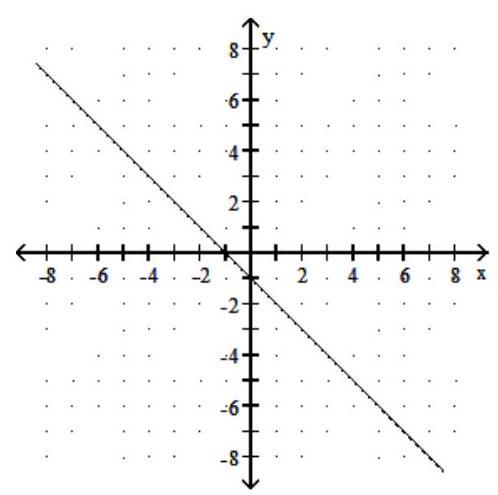  Refer to the graph of the function f(x) . Provide an appropriate response. -Find  f(-3)  .   A)  -4 B)  2 C)  -2 D)  0 
