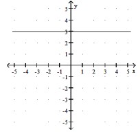  Refer to the graph of the function f(x) . Provide an appropriate response. -Find  f(-3)  .   A)  -5 B)  - 3 C)  3 D)  Undefined 