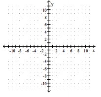  Graph the absolute value function. State the domain and range - f(x) =4|x-3|-3     A)  Domain:   (-\infty, \infty)   ; Range:   [0, \infty)       B)  Domain:   (-\infty, \infty)   ; Range:   [-3, \infty)      C)  Domain:   (-\infty, \infty)   ; Range:   [-3, \infty)      D)  Domain:   (-\infty, \infty)   ; Range:   [-3, \infty)      