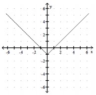     A)   f(x) =|x|+1  B)   f(x) =|x-1|  C)   f(x) =|x+1|  D)   f(x) =|x|-1