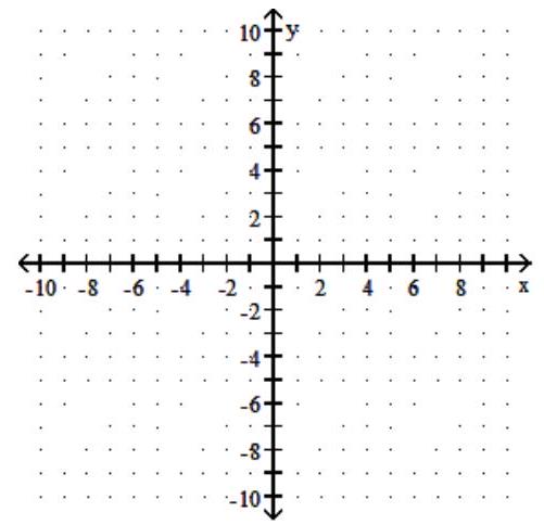  Solve the system by graphing. If the system is inconsistent and has no solution, state this. If the system is dependent, write the form of the solution for any real number  x . - x=2   y=4    A)   (4,2)   B)  Inconsistent,  \varnothing  C)   (2,4)   D)   (2,2) 