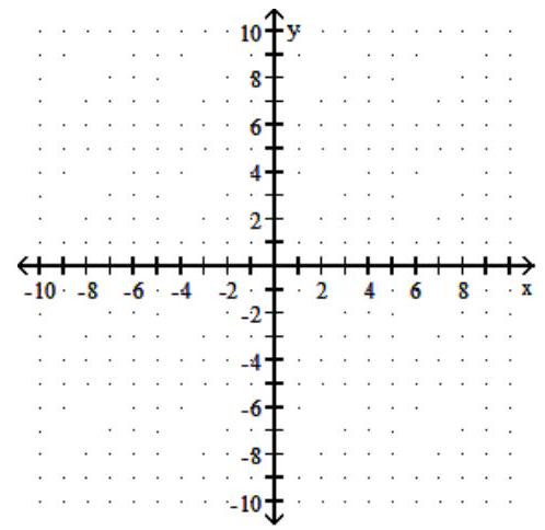  Solve the system by graphing. If the system is inconsistent and has no solution, state this. If the system is dependent, write the form of the solution for any real number  x . - 3 \mathrm{x}-2 \mathrm{y}=4   -6 x+4 y=7    A)  Inconsistent,  \varnothing  B)  Dependent,  \left(x, \frac{3}{2} x-2\right)   C)   (1,2)   D)   (2,1) 