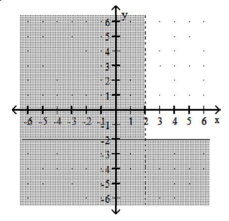  Graph the system of inequalities. -   \begin{aligned} x & >2 \\ y & \leq-2\end{aligned}      A)    B)     C)     D)    