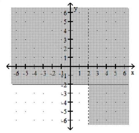  Graph the system of inequalities. -   \begin{aligned} x & >2 \\ y & \leq-2\end{aligned}      A)    B)     C)     D)    