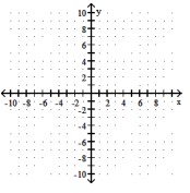  Graph the system of inequalities. - 3 x+2 y \leq-6   x \geq 1     A)    B)    C)    D)    