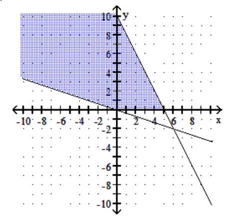  Graph the system of inequalities. - \begin{array}{l} 3 y+x \geq 0 \\ y+2 x \leq 10 \\ y \geq 0 \end{array}    A)    B)     C)    D)    