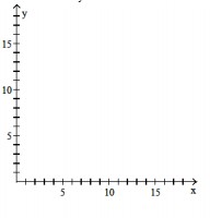  Sketch the feasible region, and use linear programming to find the maximum value of  \mathrm{z}  on the feasible region. - \mathrm{y} \geq 2 \mathrm{x}-1   z=2 x+5 y \quad y \leq \frac{1}{2} x+8   \mathrm{y} \geq-\mathrm{x}+14      