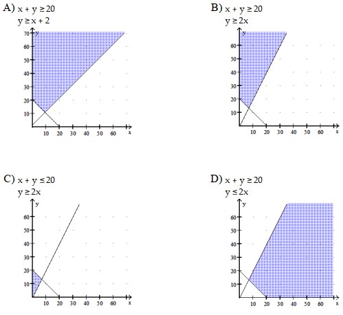  Sketch the feasible region, and use linear programming to find the maximum value of  \mathrm{z}  on the feasible region. -A yoga studio will offer a workshop provided that at least 20 people sign up. Beginning students require more attention than experienced students and the number of assistants in the class will be limited to three. For this reason, the teacher would like the number of experienced students to be at least twice the number of beginners. Set up and graph a system of inequalities for the situation, letting  \mathrm{x}  represent the number of beginning students and  \mathrm{y}  the number of experienced students.     