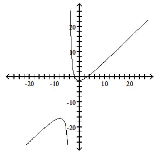  Find  r(-2)  .    A)  1 B)  0 C)  -1 D)  3 