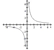  Find all values  x  such that  r(x) =3 .   A)  -1 B)  0 C)  1 D)  -3 