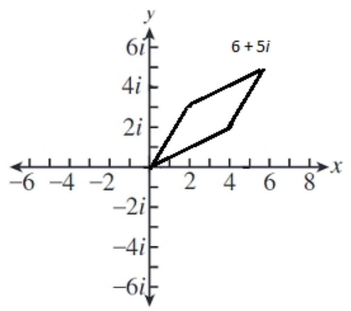  Find the sum graphically - (2+4 i) +(3+2 i)     A)    B)    C)    D)    