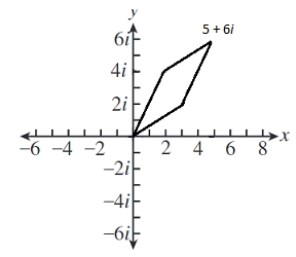  Find the sum graphically - (2+4 i) +(3+2 i)     A)    B)    C)    D)    