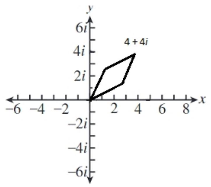  Find the sum graphically - (2+4 i) +(3+2 i)     A)    B)    C)    D)    