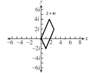  Find the sum graphically - (2+4 i) +(3+2 i)     A)    B)    C)    D)    