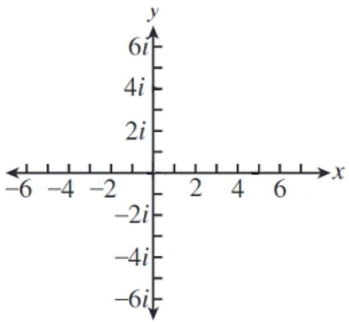  Find the sum graphically - (-3+3 i) -(2+2 i)     A)    B)    C)    D)    
