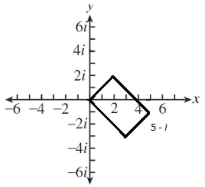  Find the sum graphically - (-3+3 i) -(2+2 i)     A)    B)    C)    D)    
