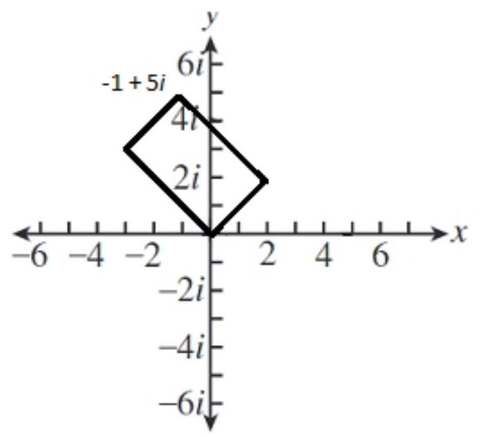  Find the sum graphically - (-3+3 i) -(2+2 i)     A)    B)    C)    D)    