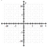 Graph the given parabola. -y = -4x<sup>2</sup> + 24x - 37    A)    B)    C)    D)   