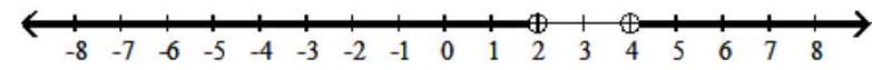  Solve the polynomial inequality.  Express your solution on a number line using interval notation. -Use the graph of  y=(x-3) ^{2}-2  to solve  (x-3) ^{2}-2>-1 .   A)   (\infty, 2)  \cup(4, \infty)     B)   (2,4)     C)   [2,4]    D)   (\infty, 2] \cup[4, \infty)     