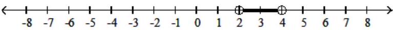  Solve the polynomial inequality.  Express your solution on a number line using interval notation. -Use the graph of  y=(x-3) ^{2}-2  to solve  (x-3) ^{2}-2>-1 .   A)   (\infty, 2)  \cup(4, \infty)     B)   (2,4)     C)   [2,4]    D)   (\infty, 2] \cup[4, \infty)     