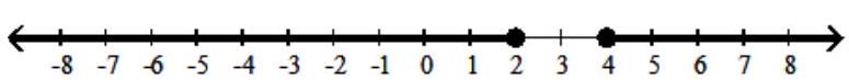  Solve the polynomial inequality.  Express your solution on a number line using interval notation. -Use the graph of  y=(x-3) ^{2}-2  to solve  (x-3) ^{2}-2>-1 .   A)   (\infty, 2)  \cup(4, \infty)     B)   (2,4)     C)   [2,4]    D)   (\infty, 2] \cup[4, \infty)     