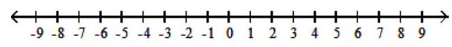  Solve the rational inequality. Express your solution on a number line using interval notation. - \frac{x-9}{x+1}<0    A)   (-\infty,-1)      B)   (-\infty,-1)   or  (9, \infty)     C)   (-1,9)     D)   (9, \infty)     