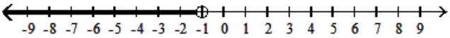  Solve the rational inequality. Express your solution on a number line using interval notation. - \frac{x-9}{x+1}<0    A)   (-\infty,-1)      B)   (-\infty,-1)   or  (9, \infty)     C)   (-1,9)     D)   (9, \infty)     