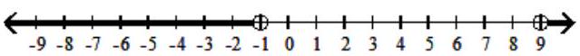  Solve the rational inequality. Express your solution on a number line using interval notation. - \frac{x-9}{x+1}<0    A)   (-\infty,-1)      B)   (-\infty,-1)   or  (9, \infty)     C)   (-1,9)     D)   (9, \infty)     