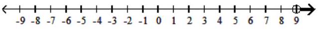  Solve the rational inequality. Express your solution on a number line using interval notation. - \frac{x-9}{x+1}<0    A)   (-\infty,-1)      B)   (-\infty,-1)   or  (9, \infty)     C)   (-1,9)     D)   (9, \infty)     