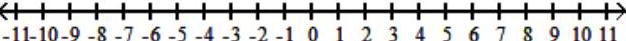  Solve the rational inequality. Express your solution on a number line using interval notation. - \frac{\mathrm{x}+4}{\mathrm{x}^{2}-8 \mathrm{x}+15} \leq 0     A)    (-\infty,-4] \cup(3,5)      B)    [-4,3] \cup[5, \infty)      C)    [-4,3)  \cup(5, \infty)      D)    (-\infty,-4] \cup[3,5]     