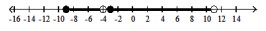  Solve the rational inequality. Express your solution on a number line using interval notation. - \frac{x^{2}+12 x+27}{x^{2}-7 x-44} \geq 0    A)   [-9,-4) ,[-3,11)     B)   (-\infty,-9] \cup[-4,-3] \cup[11, \infty)     C)   (-\infty,-9] \cup(-4,-3] \cup(11, \infty)     D)   [-9,-4],[-3,11]    
